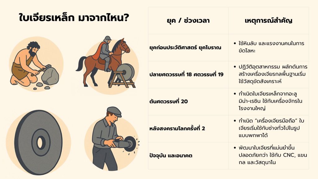อุปกรณ์เจียรในแต่ละยุคสมัย ก่อนจะมาถึง ใบเจียรเหล็ก