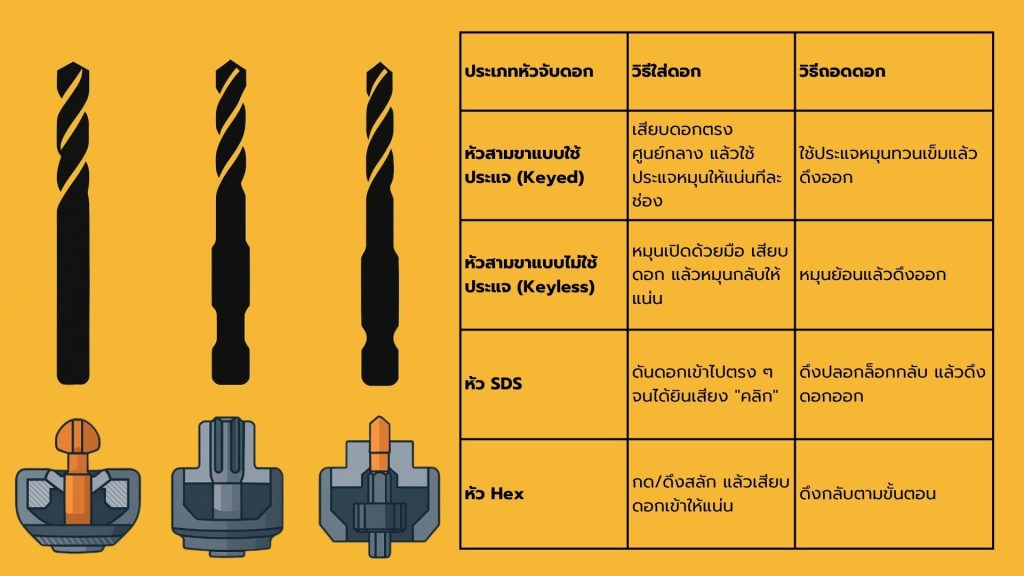ดอกสว่าน