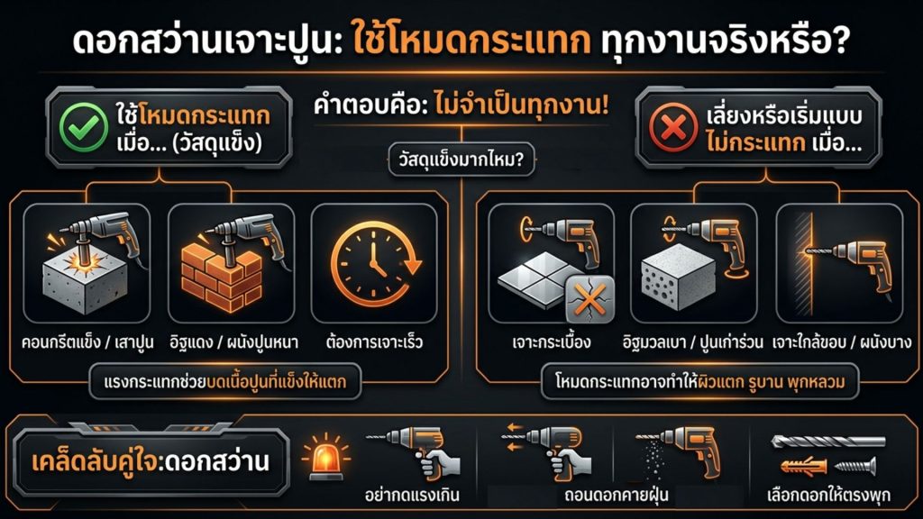 ดอกสว่าน ดอกสว่าน
