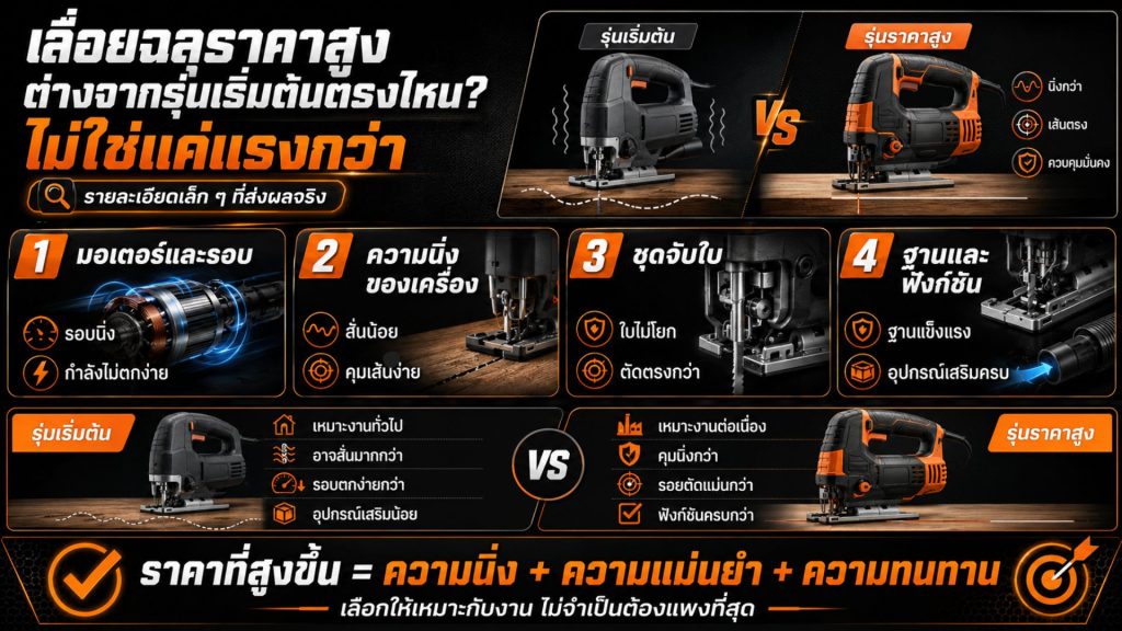 เลื่อยฉลุ เลื่อยฉลุ